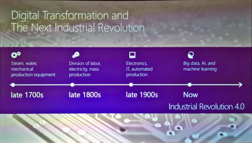 Industrial Revolution